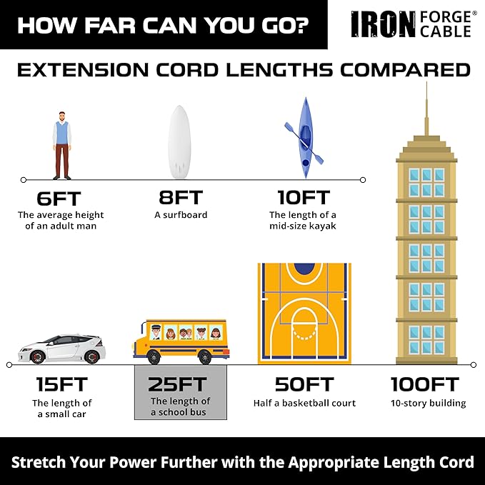 Iron Forge Cable 25ft White Outdoor Extension Cord - Image 5
