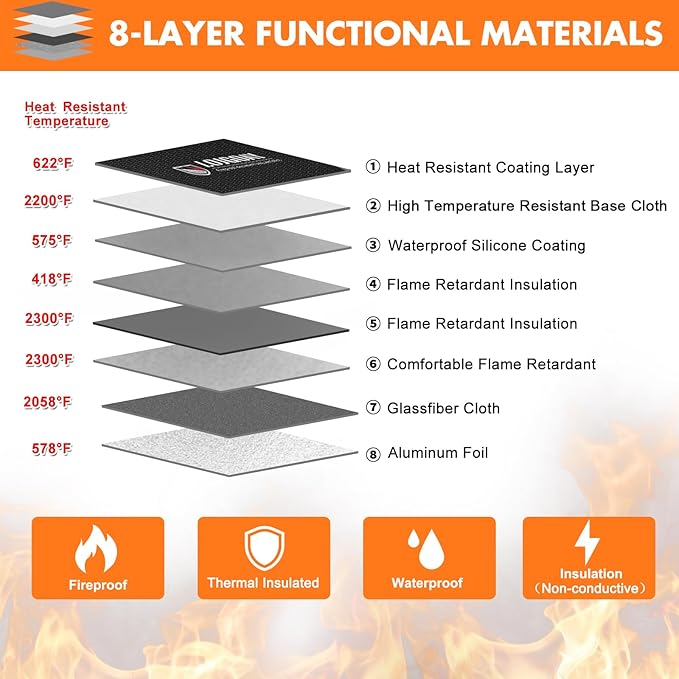 Fireproof Document Bag - Image 3