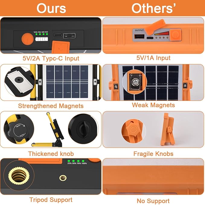 ERAY Rechargeable Work Light - Image 6
