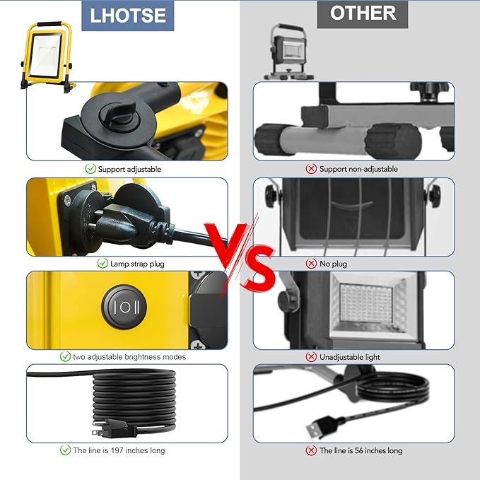 10000LM LED Work Light, 50/80W Patterns Portable Flood Light - Image 2