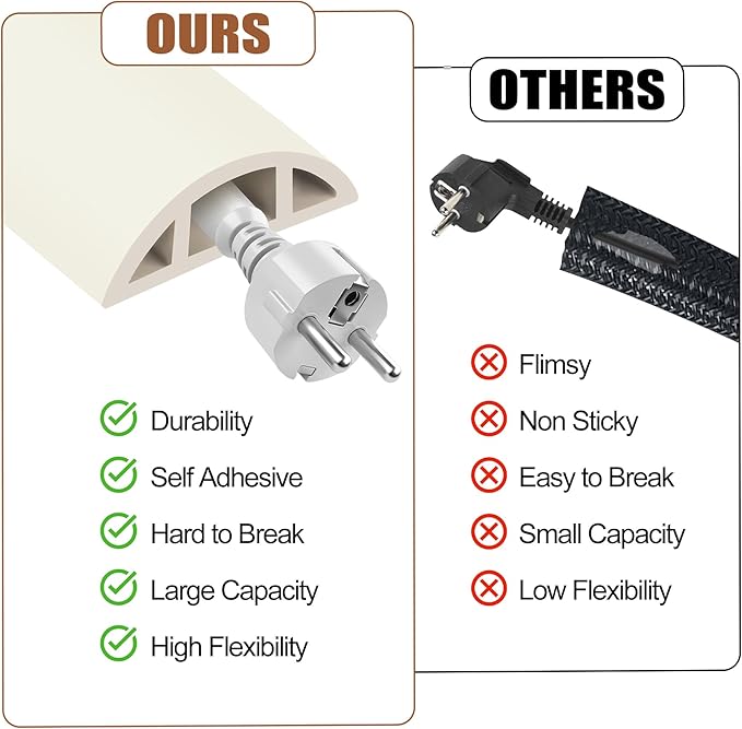 MYFAMIREA 10FT Floor Cord Cover - Image 4