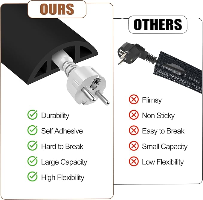 MYFAMIREA 5FT Floor Cord Cover for Wire Self Adhesive Cable Cavity Management - Image 4
