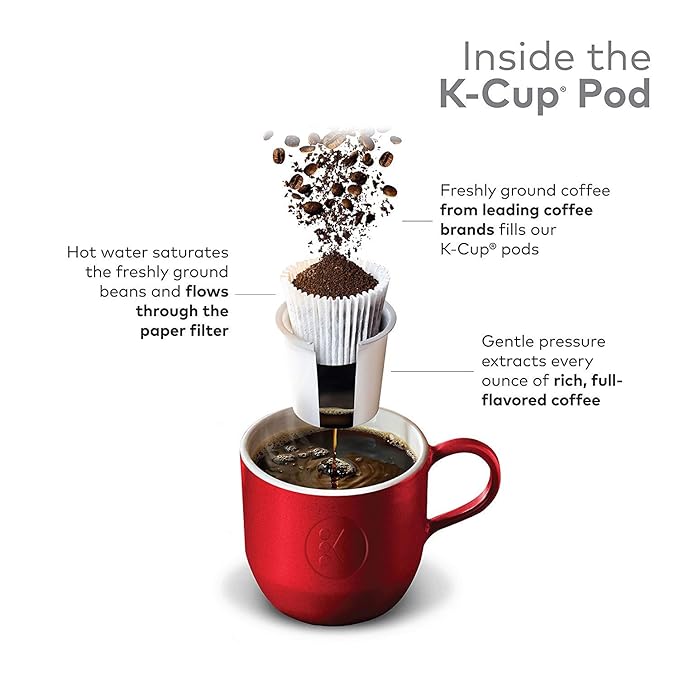 Green Mountain Coffee Roasters Island Coconut, Single-Serve Keurig K-Cup Pod - Image 2