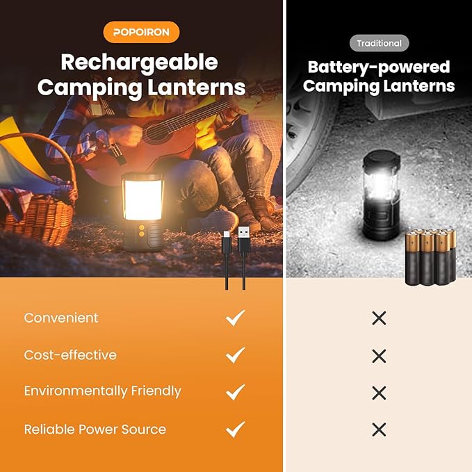 Camping Lantern, 5000mAh Rechargeable Battery Emergency Lights - Image 7