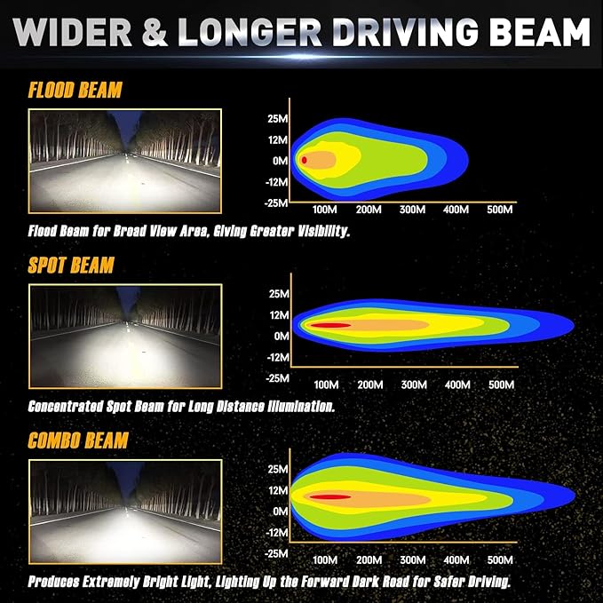4 Inch 120W LED Light Bar 12000LM Spot Flood Combo Off Road Triple Row Work - Image 4