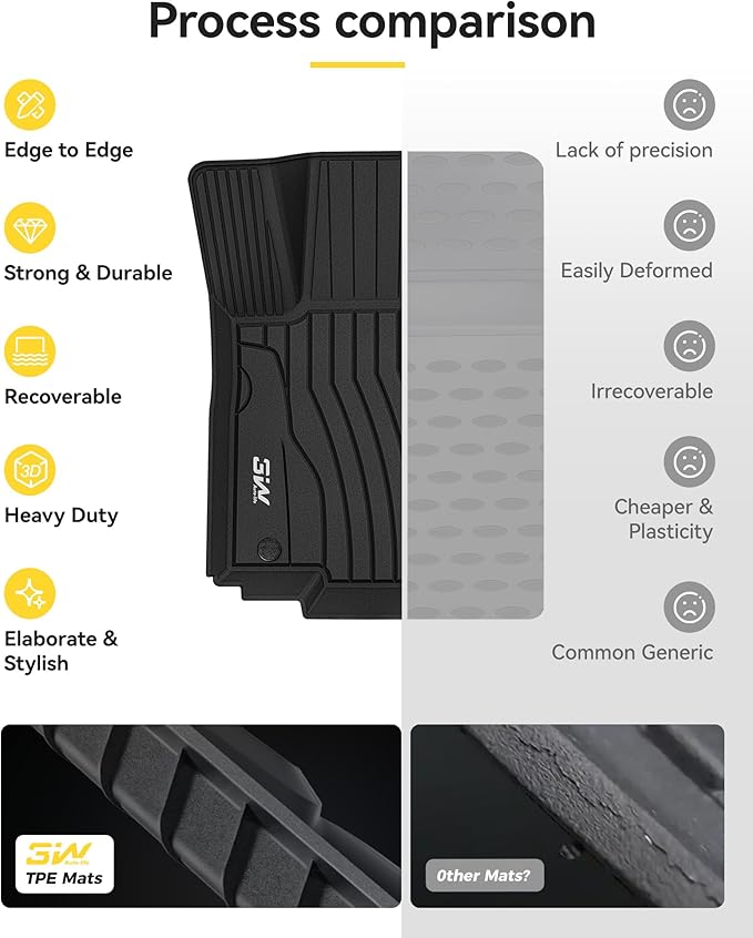 3W Floor Mats Fit for Benz GLE 2016-2019, TPE All Weather Custom Fit Floor - Image 9