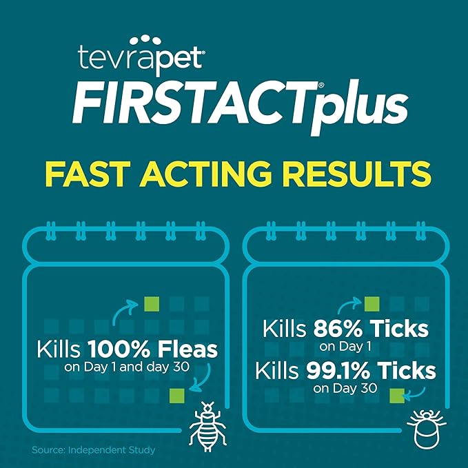 TevraPet FirstAct Plus Flea and Tick Prevention - Image 6