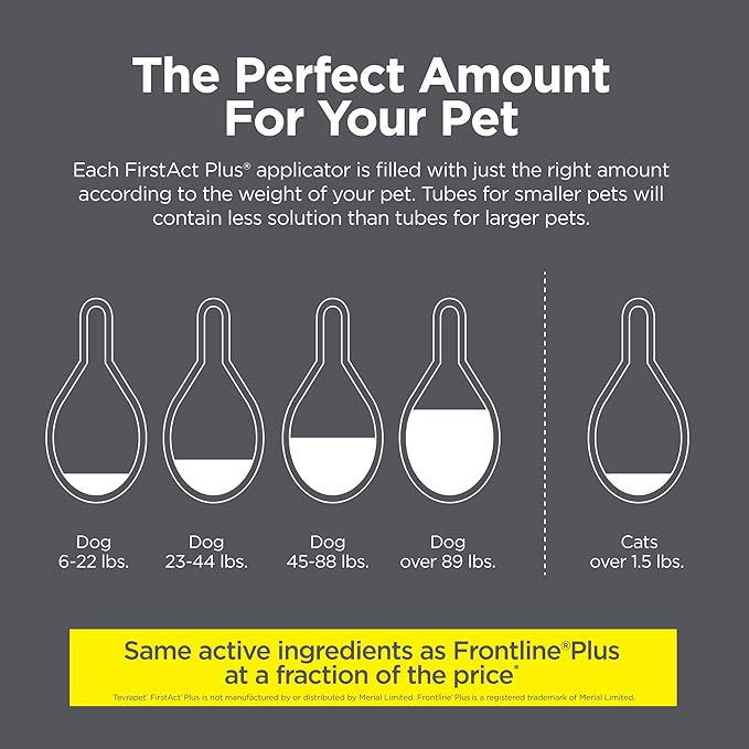 TevraPet FirstAct Plus Flea and Tick Prevention - Image 4