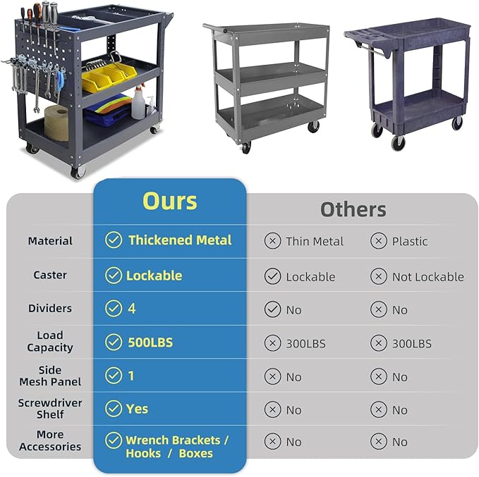 3 Tier Rolling Tool Cart, 500 lbs Capacity, 31.5"x29"x15", Mechanics Cart - Image 2