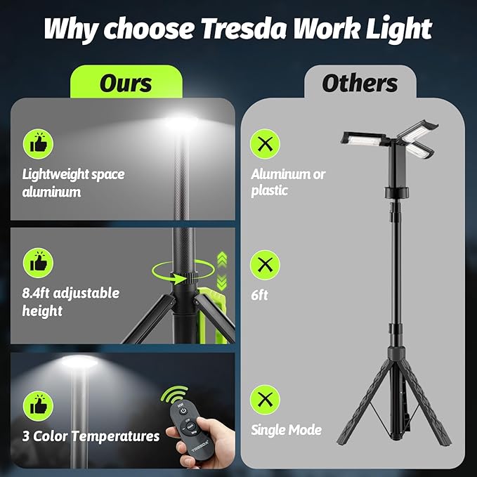 Camping Light with Stand, 8.4 FT Rechargeable Work Light, 6000mAh - Image 7