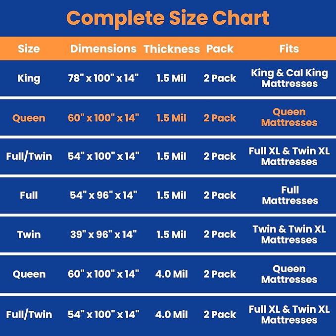 VICMORE 2 Pack Queen Mattress Bags - Image 6