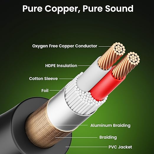 GEARit XLR Male to Female Microphone Cable 3-Pin Balanced Shielded Mixer - Image 5