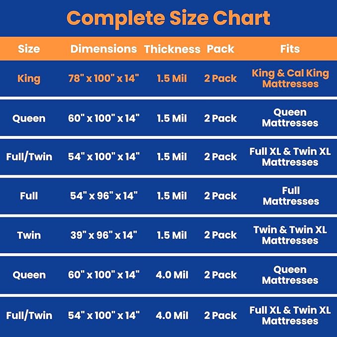 VICMORE 2 Pack King Mattress Bags - Image 5