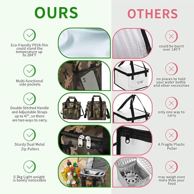 Iknoe Large Cooler Bag Collapsible 24 Can Insulated Bags Leakproof Lunch Cooler - Image 5