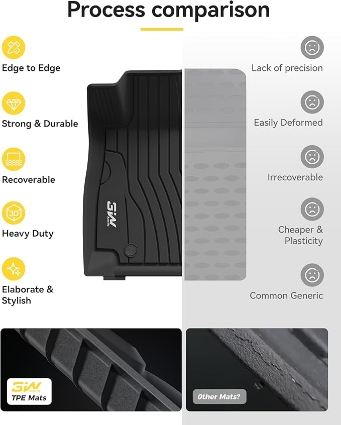 3W Floor Mats for Benz C-Class 2022-2026 C300/C43 AMG/C63 AMG S/C63 AMG S E - Image 8