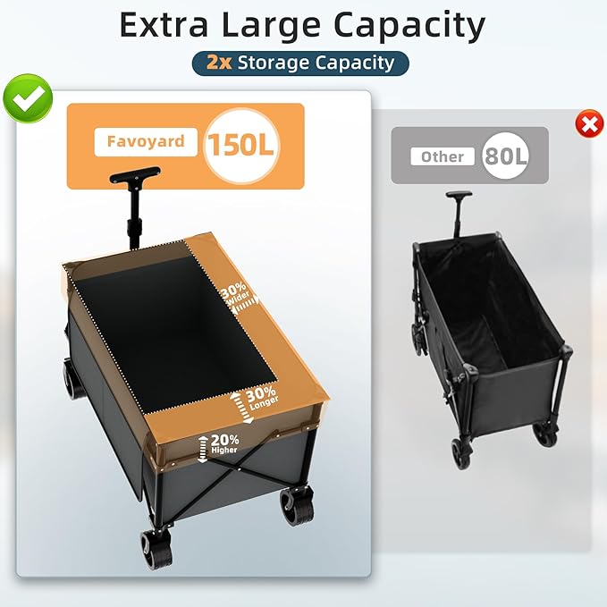 Favoyard Collapsible Wagon Carts Foldable 150L & 360LBS Portable Folding Wagons - Image 2
