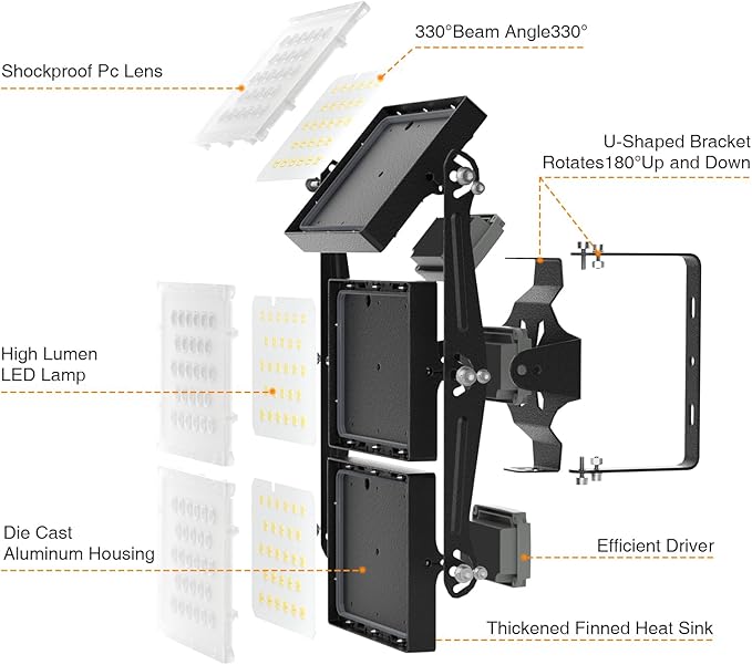 2025 Elite New Upgraded LED Flood Light Outdoor 150W 25500lm Stadium Flood - Image 9