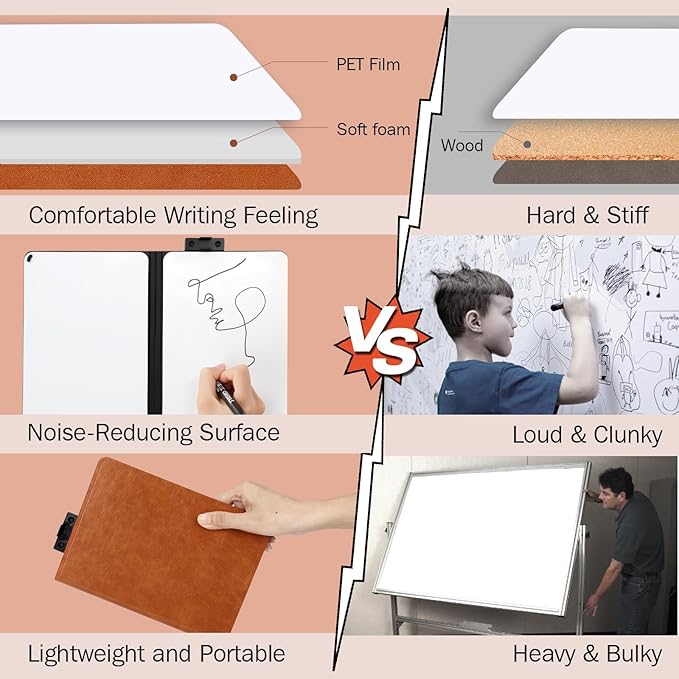A5 Portable White Board Dry Erase Notebook, PU Leather Shell Double Sided - Image 5