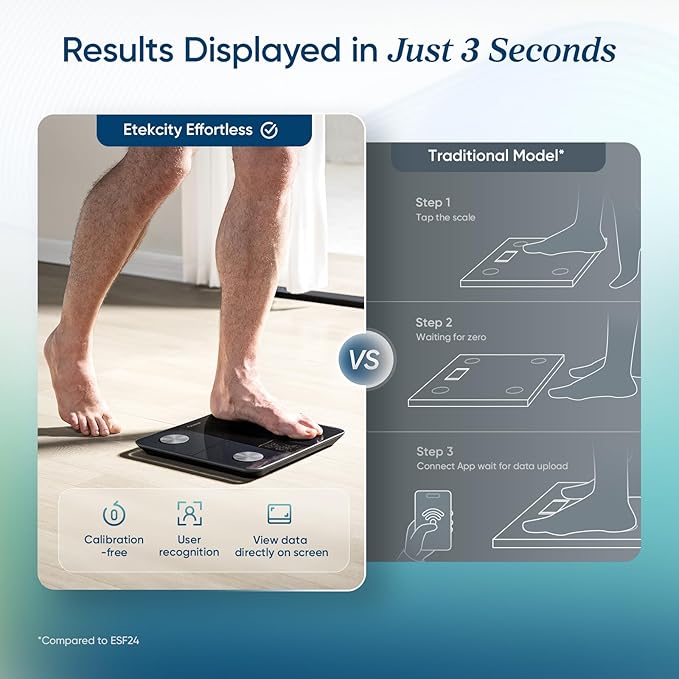 Etekcity Upgraded Smart Scale for Body Weight, FSA&HSA Eligible, Bathroom - Image 7