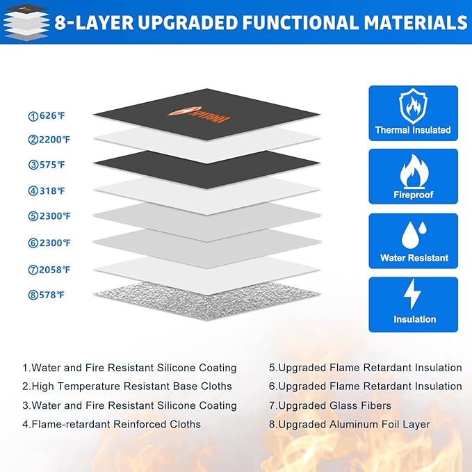 Upgraded Fireproof Document Bag - Image 2