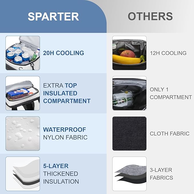 SPARTER Backpack Cooler Insulated Leak Proof 33/49 Cans, 2 Insulated - Image 3