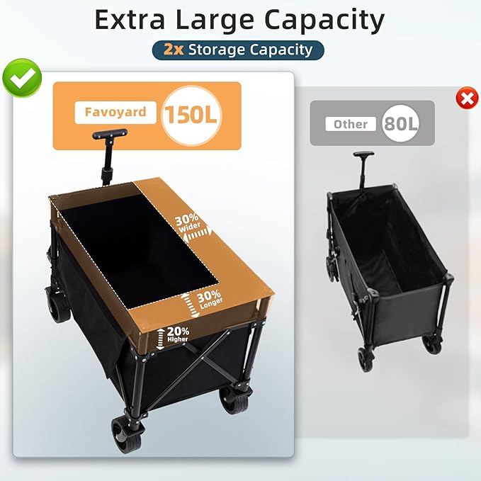 Favoyard Collapsible Wagon Carts Foldable 150L & 360LBS Portable Folding Wagons - Image 2