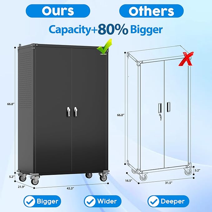 Aobabo Extra Large Garage Storage Cabinet on Wheels, Metal Storage Cabinet - Image 2