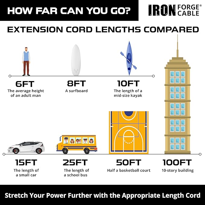 Iron Forge Cable 2 Pack 2 Foot Lighted Outdoor Extension Cord - Image 6