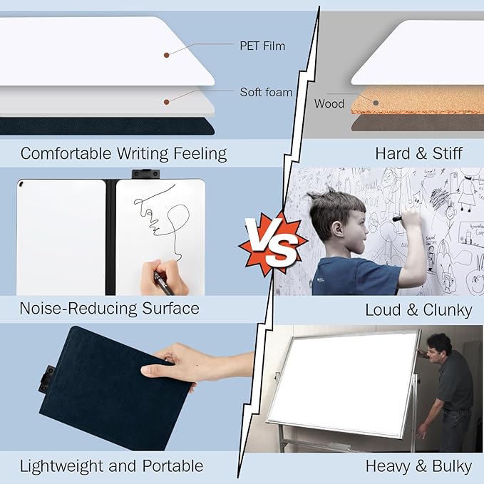 8.4" x 6" Portable White Board Dry Erase Notebook, PU Leather Shell Double - Image 4