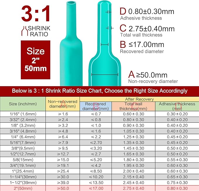 Chanzon 3:1 Ratio - 80ft Roll - Heat Shrink Tubing 2" - Marine Grade Waterproof - Image 3