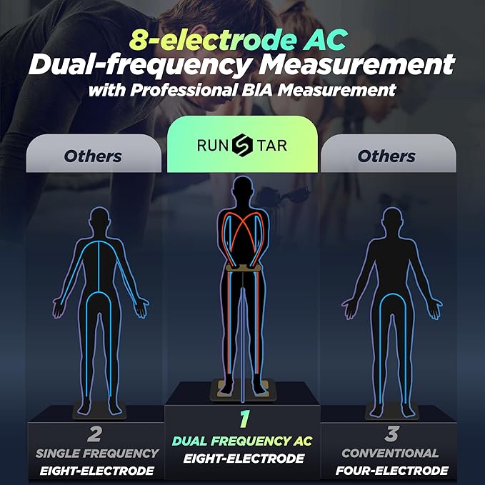 RunStar Smart Scale FSA&HSA Eligible, 8 Electrodes Digital Bathroom Scale - Image 3