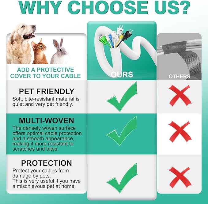 Dog and Cat Cord Protector 10ft - Image 2