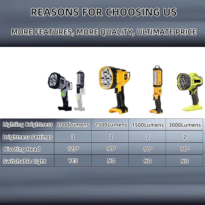 20W Cordless LED Work Light, Switchable Spotlight and Floodlight - Image 7