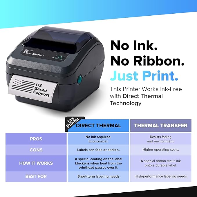Zebra GK420d Direct Thermal | 203 DPI | GK42-202510-000 | USB, & Parallel - Image 4