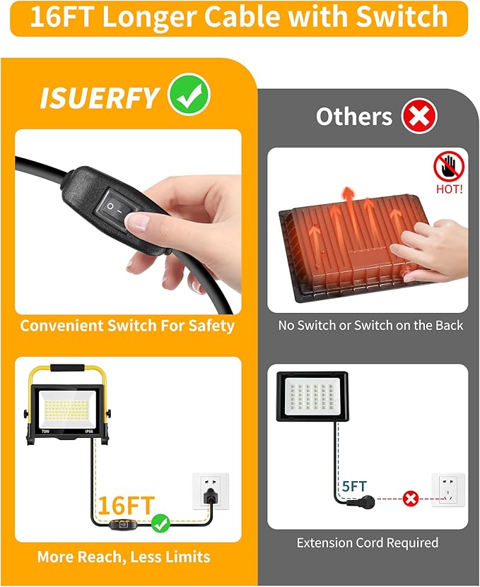 8400LM LED Work Light with 16FT Cord & Switch, 70W Outdoor Flood Light - Image 5
