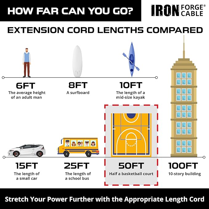 Iron Forge Cable 10 Gauge 50ft Lighted Outdoor Heavy Duty Extension Cord - 15 - Image 6