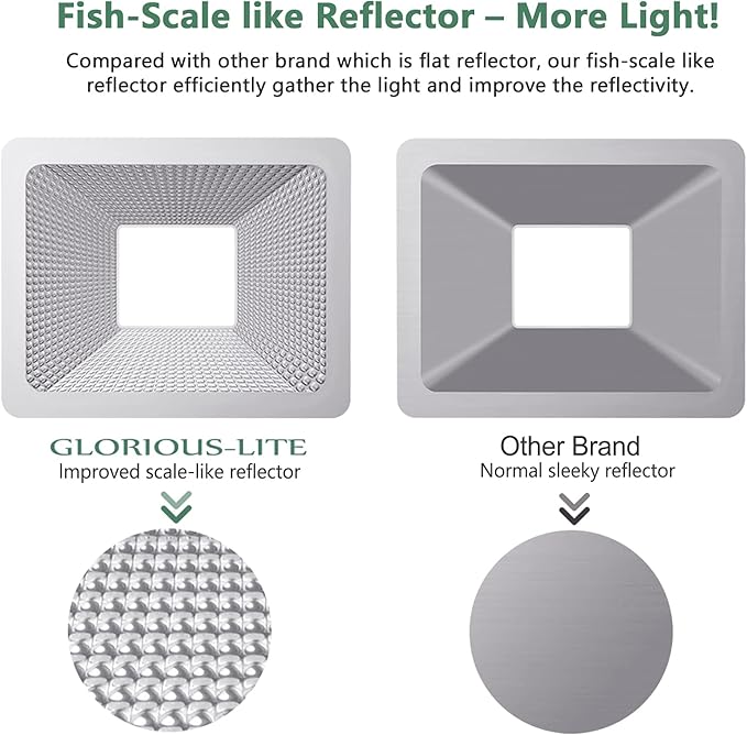 GLORIOUS-LITE 50W LED Work Light, 5000LM LED Flood Lights, 400W Equivalent - Image 3