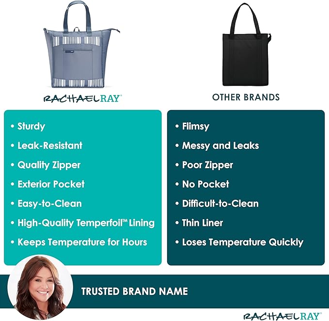 Rachael Ray Chillout Soft Cooler Bag, Large Reusable Insulated Grocery Bag - Image 3
