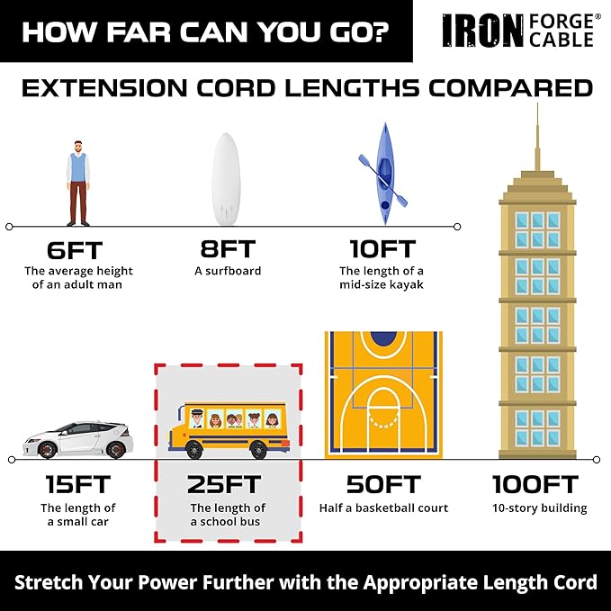 Iron Forge Cable 10 Gauge 25ft Lighted Outdoor Heavy Duty Extension Cord - 15 - Image 6