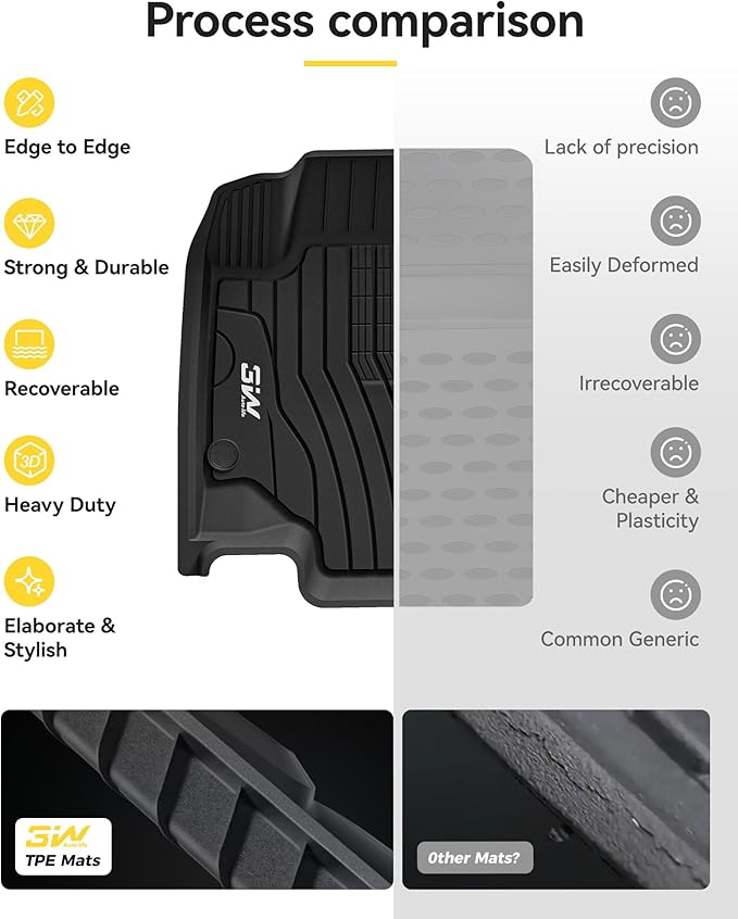 3W Floor Mats & Cargo Liner for Benz GLE 2020-2026, TPE All Weather Custom Fit - Image 7