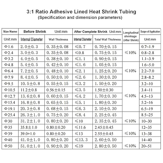 TKDMR 5 Ft 1-1/4" Heat Shrink Tubing - Image 2