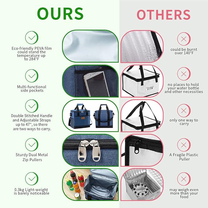 Iknoe Large Cooler Bag Collapsible 24 Can Insulated Bags Leakproof Lunch Cooler - Image 5