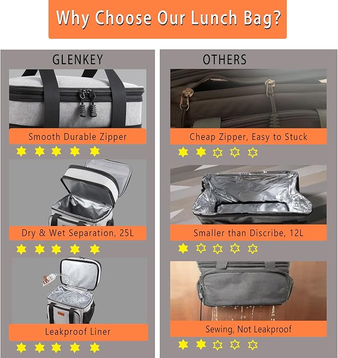 Double Decker XLarge Lunch Box, Insulated Heavy Duty Lunch Bag Waterproof - Image 6