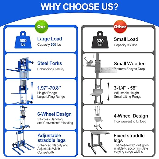 70" Material Lift Winch Stacker, 500 lbs Capacity Manual Material Lifts - Image 3