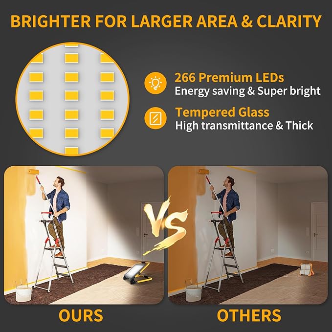 24000LM LED Work Light, 200W Ultra Brighter Flood Light - Image 6