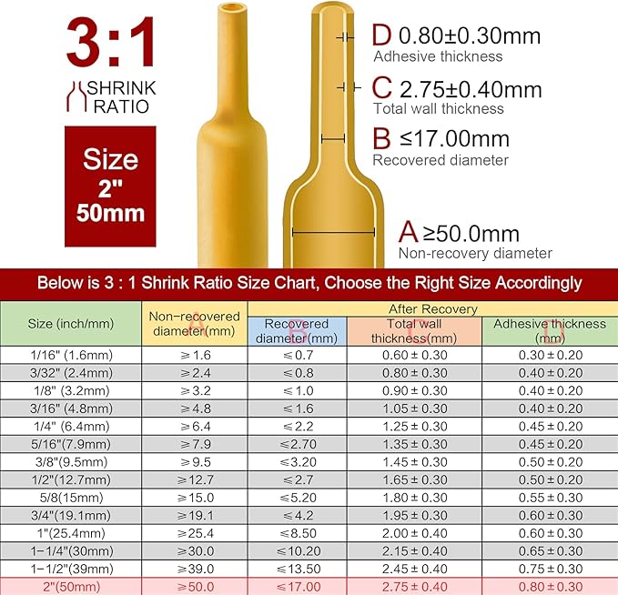Chanzon 3:1 Ratio - 80ft Roll - Heat Shrink Tubing 2" - Marine Grade Waterproof - Image 3
