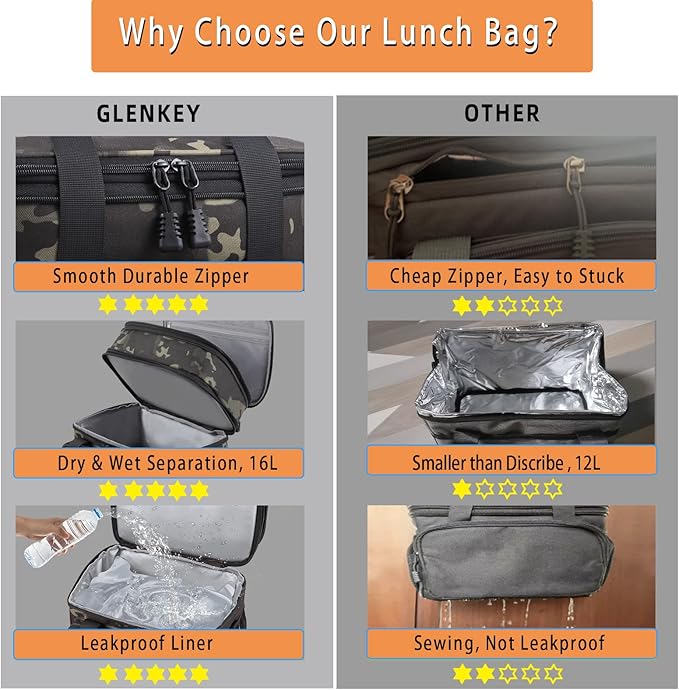 Expandable Large Insulated Lunch Box, Heavy Duty Lunch Cooler Bag Durable - Image 6