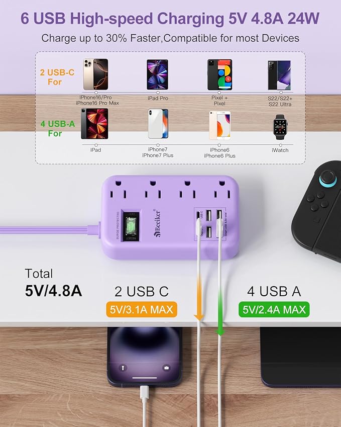 6 USB Purple Surge Protector Power Strip- 10 Ft Purple Extension Cord - Image 2