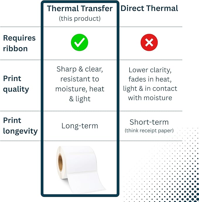 Blank Waterproof Label Stickers, 70mm x 40mm, Durable - Image 7