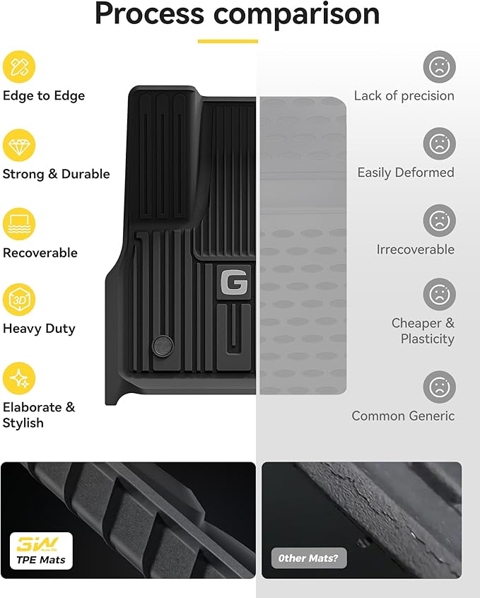 3W Floor Mats&Cargo Liner Fit for 2019-2024 2025 Mercedes-Benz G Class SUV TPE - Image 6